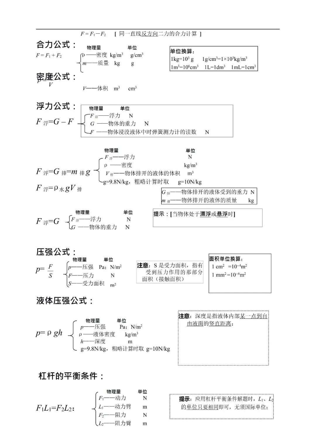 【攻略干货】中考物理公式完整版(可分享)-第3张图片-四季读书网