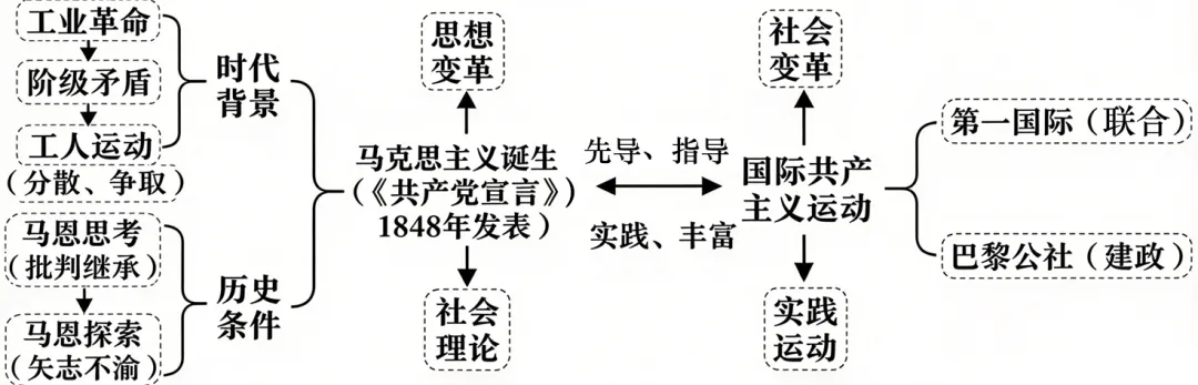 2026-2027学年九上历史期末试卷B2-第5张图片-四季读书网