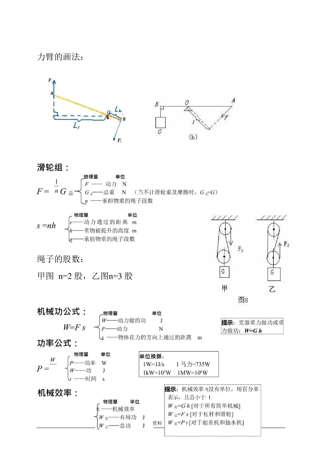 【攻略干货】中考物理公式完整版(可分享)-第4张图片-四季读书网