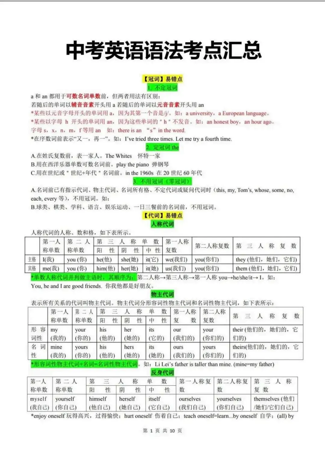 【攻略干货】中考英语语法考点汇总(可分享)-第2张图片-四季读书网 【攻略干货】中考英语语法考点汇总(可分享)-第2张图片-四季读书网