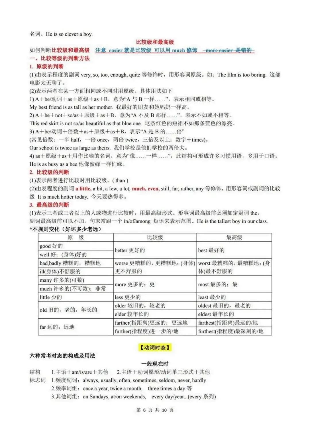 【攻略干货】中考英语语法考点汇总(可分享)-第7张图片-四季读书网 【攻略干货】中考英语语法考点汇总(可分享)-第7张图片-四季读书网