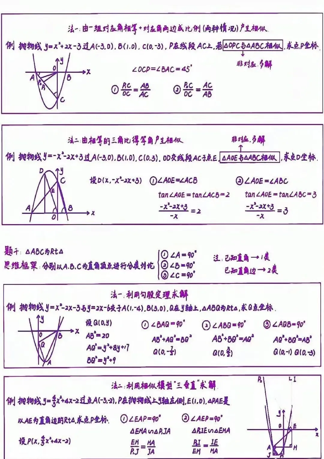 【攻略干货】中考数学压轴题24种解题技巧(可分享)-第6张图片-四季读书网 【攻略干货】中考数学压轴题24种解题技巧(可分享)-第6张图片-四季读书网