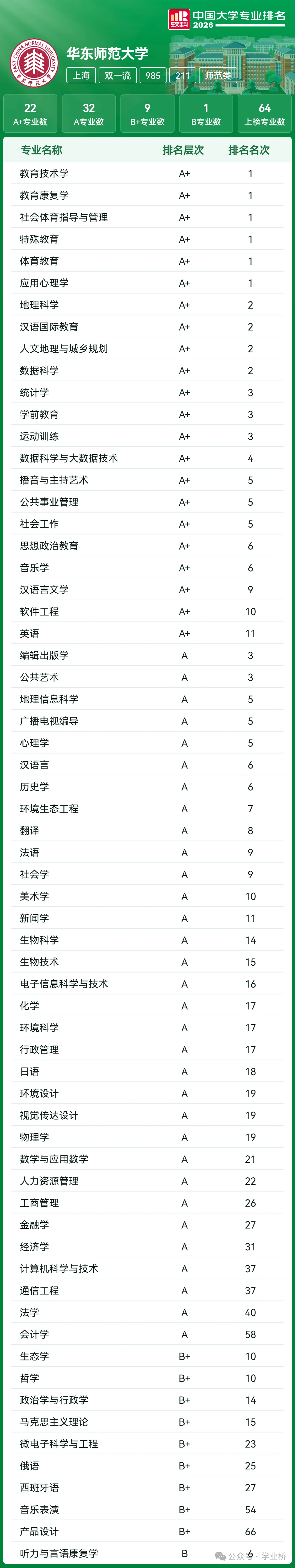 【喆睿昇学】2027届高考志愿填报重要参考:全国39所985高校“王牌专业”最全盘点!-第13张图片-四季读书网