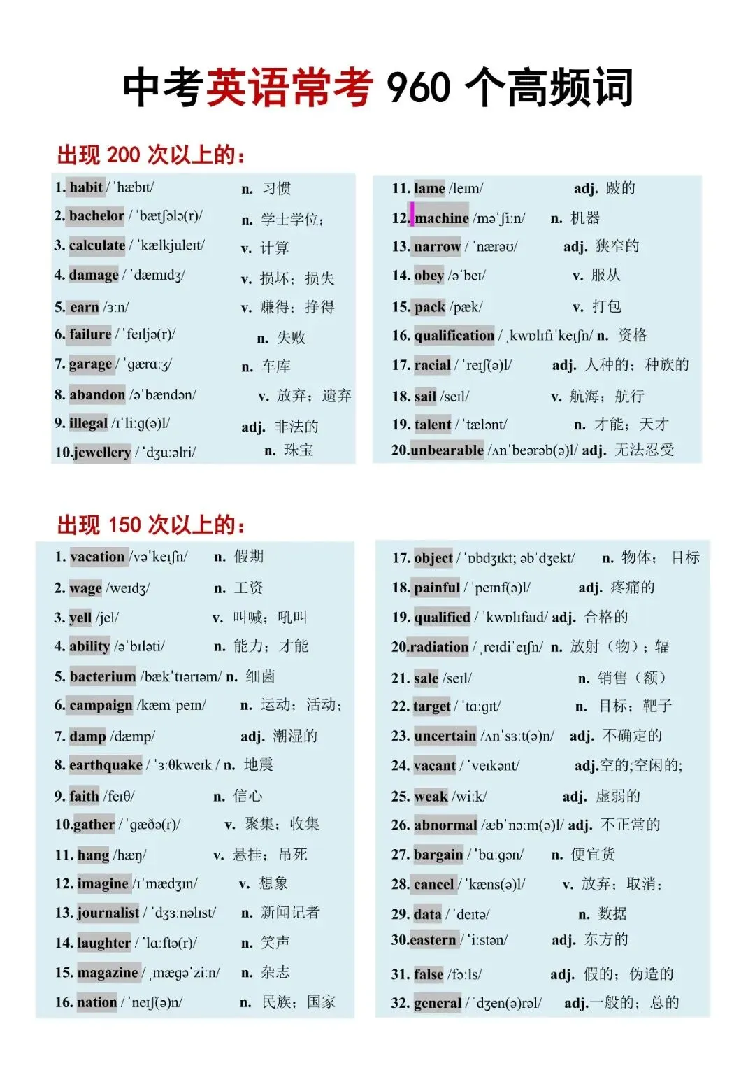 【收藏必备】新版中考英语常考960个高频词(可分享)-第2张图片-四季读书网