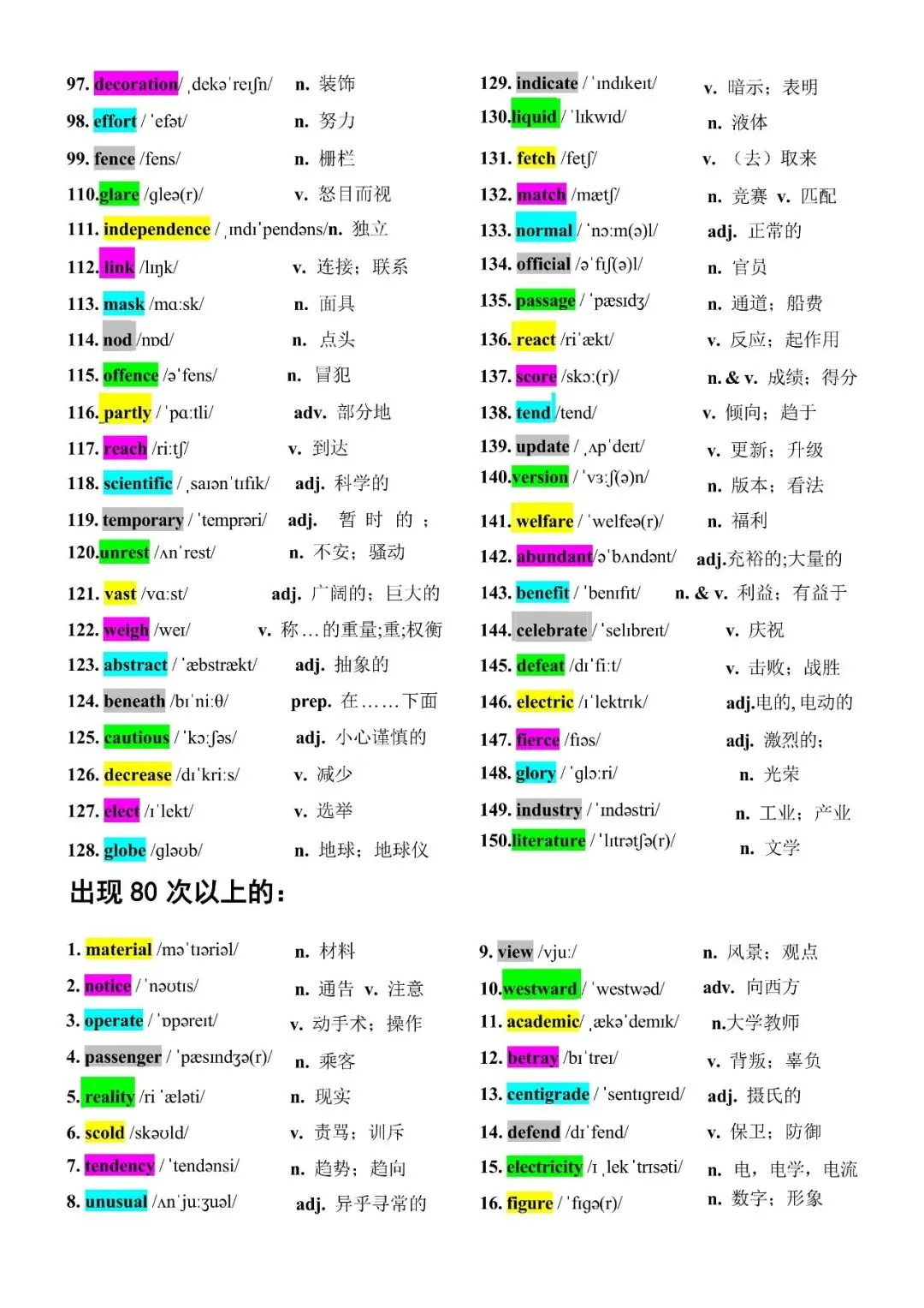 【收藏必备】新版中考英语常考960个高频词(可分享)-第5张图片-四季读书网