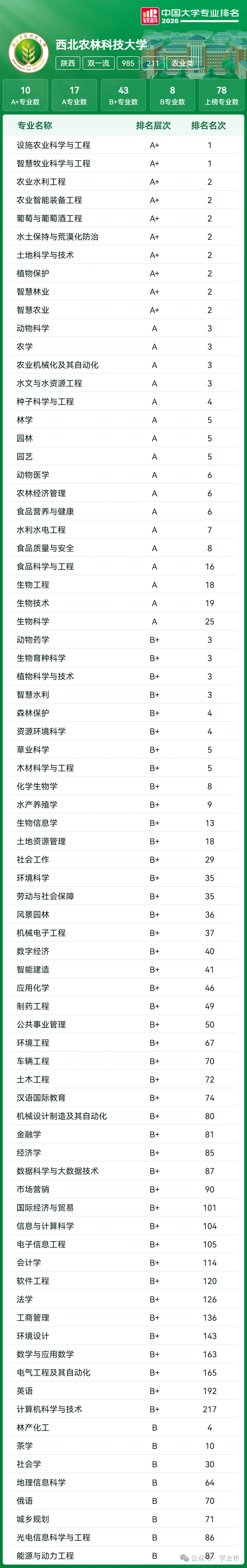 【喆睿昇学】2027届高考志愿填报重要参考:全国39所985高校“王牌专业”最全盘点!-第21张图片-四季读书网