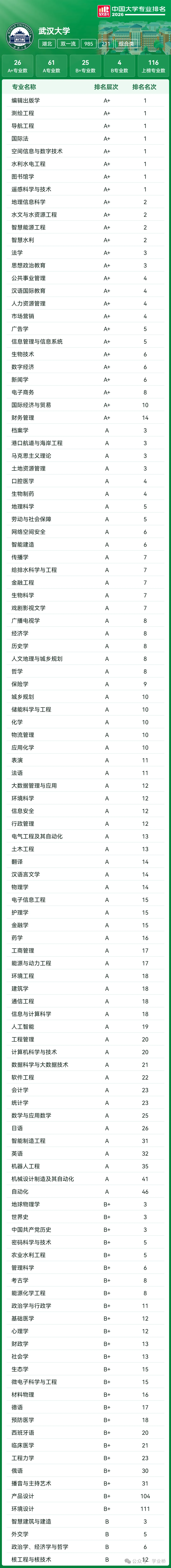 【喆睿昇学】2027届高考志愿填报重要参考:全国39所985高校“王牌专业”最全盘点!-第22张图片-四季读书网