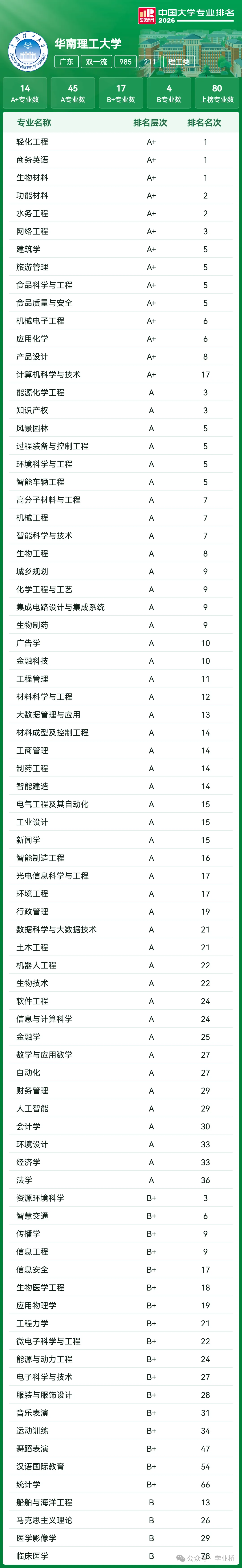 【喆睿昇学】2027届高考志愿填报重要参考:全国39所985高校“王牌专业”最全盘点!-第30张图片-四季读书网