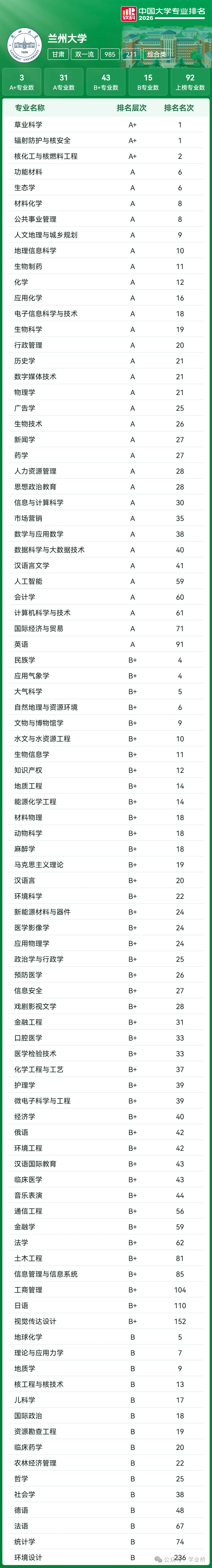 【喆睿昇学】2027届高考志愿填报重要参考:全国39所985高校“王牌专业”最全盘点!-第40张图片-四季读书网
