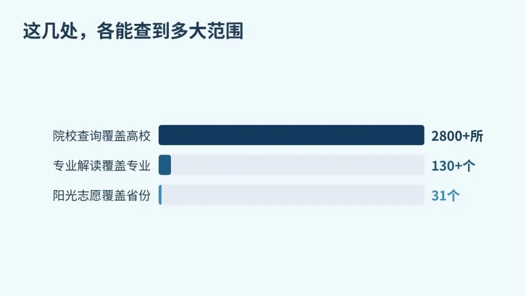 阳光高考网能干什么,高三生现在就可盯起来-第2张图片-四季读书网