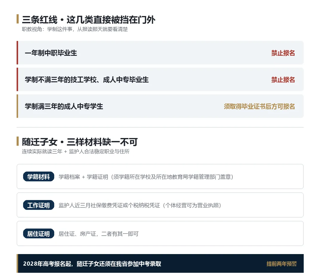 2027湖北高考报名10月27日开网,这5个坑别踩-第4张图片-四季读书网 2027湖北高考报名10月27日开网,这5个坑别踩-第4张图片-四季读书网