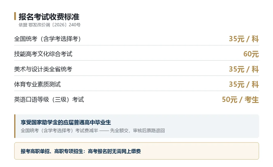 2027年湖北高考报名文件逐条解读:一张时间表,5个最容易踩的坑-第2张图片-四季读书网 2027年湖北高考报名文件逐条解读:一张时间表,5个最容易踩的坑-第2张图片-四季读书网