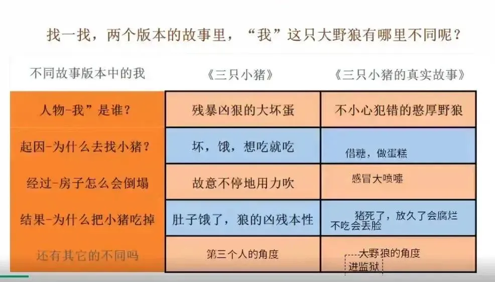今年中高考后,厦门小初家庭的鸡娃新方向,令人很吃惊!-第18张图片-四季读书网 今年中高考后,厦门小初家庭的鸡娃新方向,令人很吃惊!-第18张图片-四季读书网