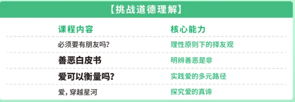 今年中高考后,厦门小初家庭的鸡娃新方向,令人很吃惊!-第34张图片-四季读书网 今年中高考后,厦门小初家庭的鸡娃新方向,令人很吃惊!-第34张图片-四季读书网