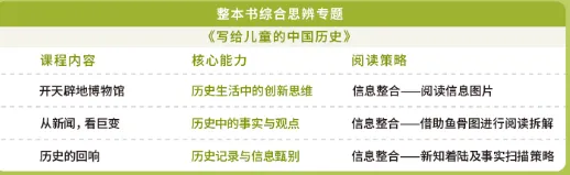 今年中高考后,厦门小初家庭的鸡娃新方向,令人很吃惊!-第36张图片-四季读书网 今年中高考后,厦门小初家庭的鸡娃新方向,令人很吃惊!-第36张图片-四季读书网