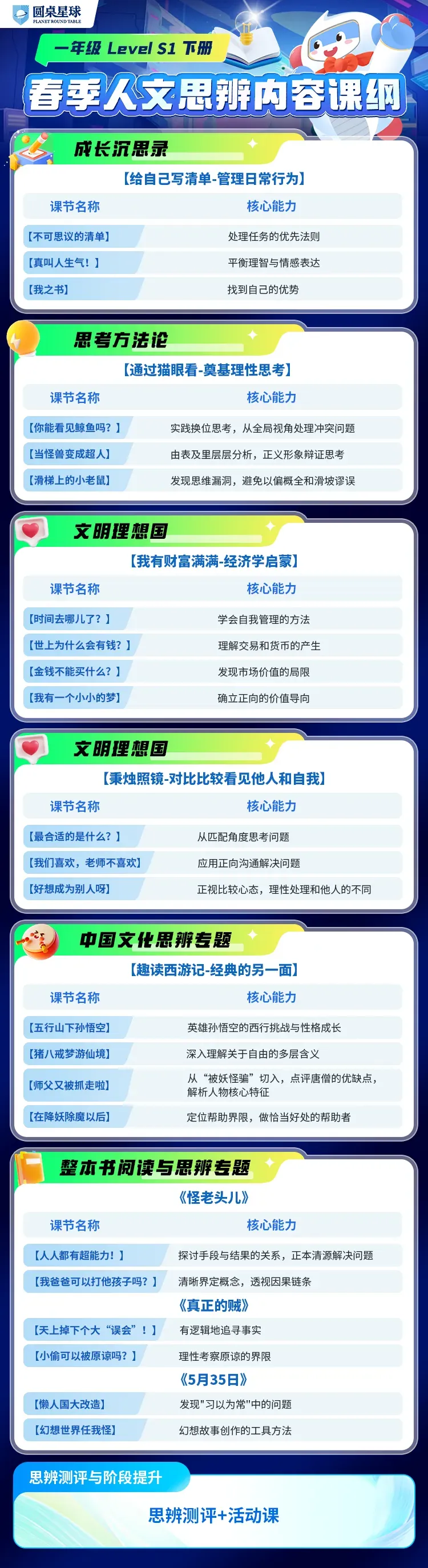 今年中高考后,厦门小初家庭的鸡娃新方向,令人很吃惊!-第37张图片-四季读书网 今年中高考后,厦门小初家庭的鸡娃新方向,令人很吃惊!-第37张图片-四季读书网