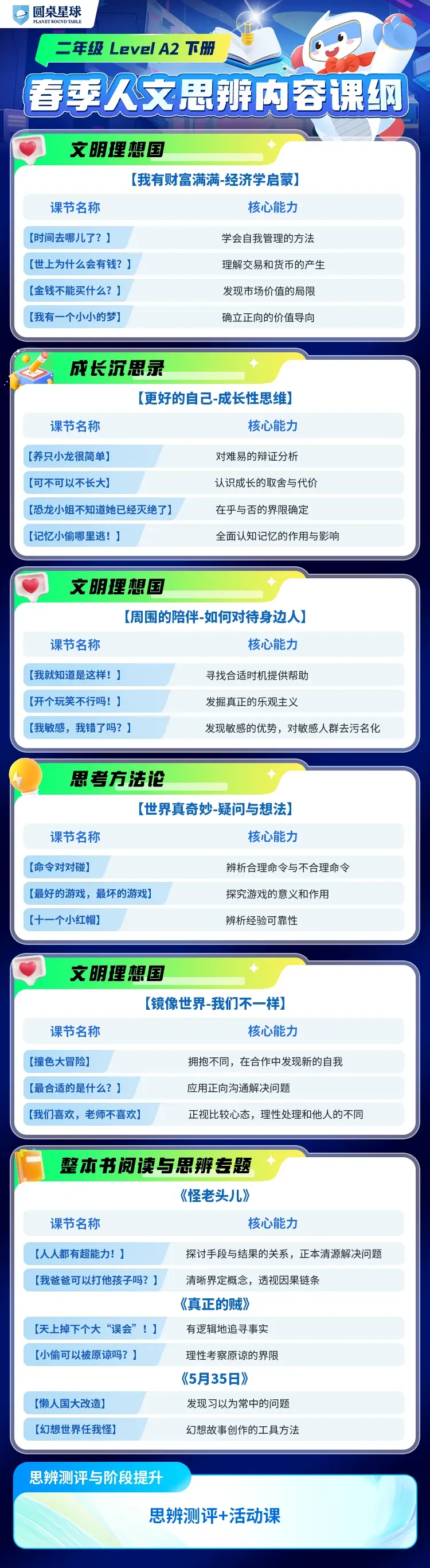 今年中高考后,厦门小初家庭的鸡娃新方向,令人很吃惊!-第38张图片-四季读书网 今年中高考后,厦门小初家庭的鸡娃新方向,令人很吃惊!-第38张图片-四季读书网