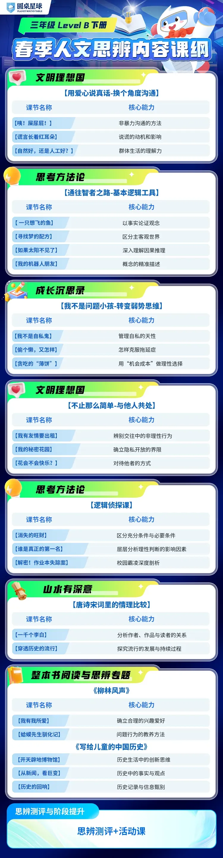 今年中高考后,厦门小初家庭的鸡娃新方向,令人很吃惊!-第39张图片-四季读书网 今年中高考后,厦门小初家庭的鸡娃新方向,令人很吃惊!-第39张图片-四季读书网
