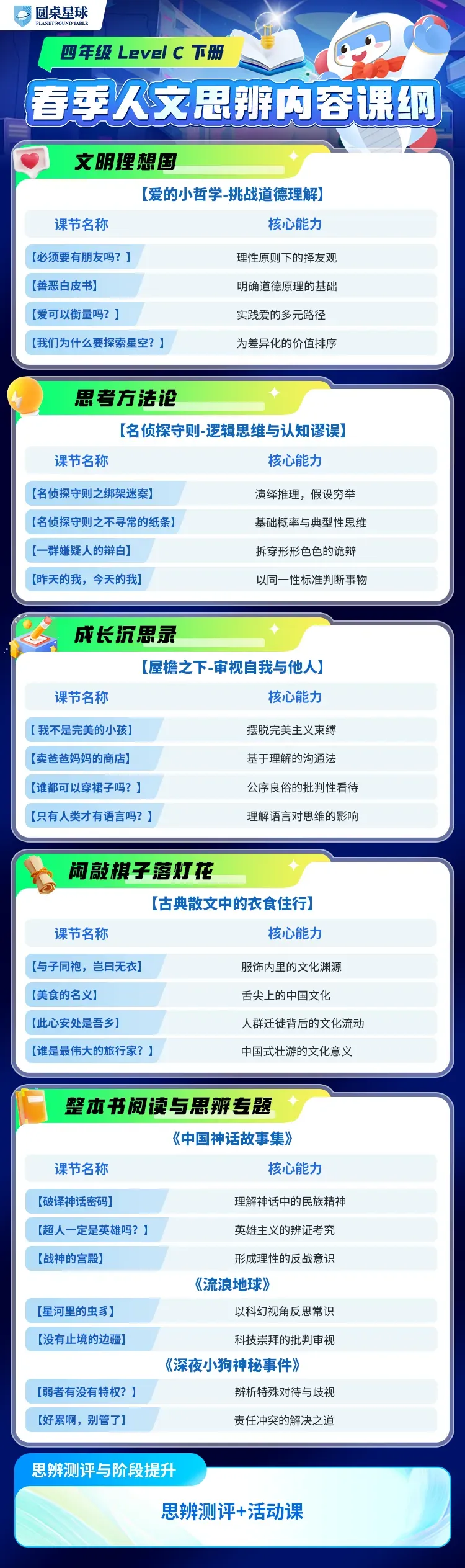 今年中高考后,厦门小初家庭的鸡娃新方向,令人很吃惊!-第40张图片-四季读书网 今年中高考后,厦门小初家庭的鸡娃新方向,令人很吃惊!-第40张图片-四季读书网