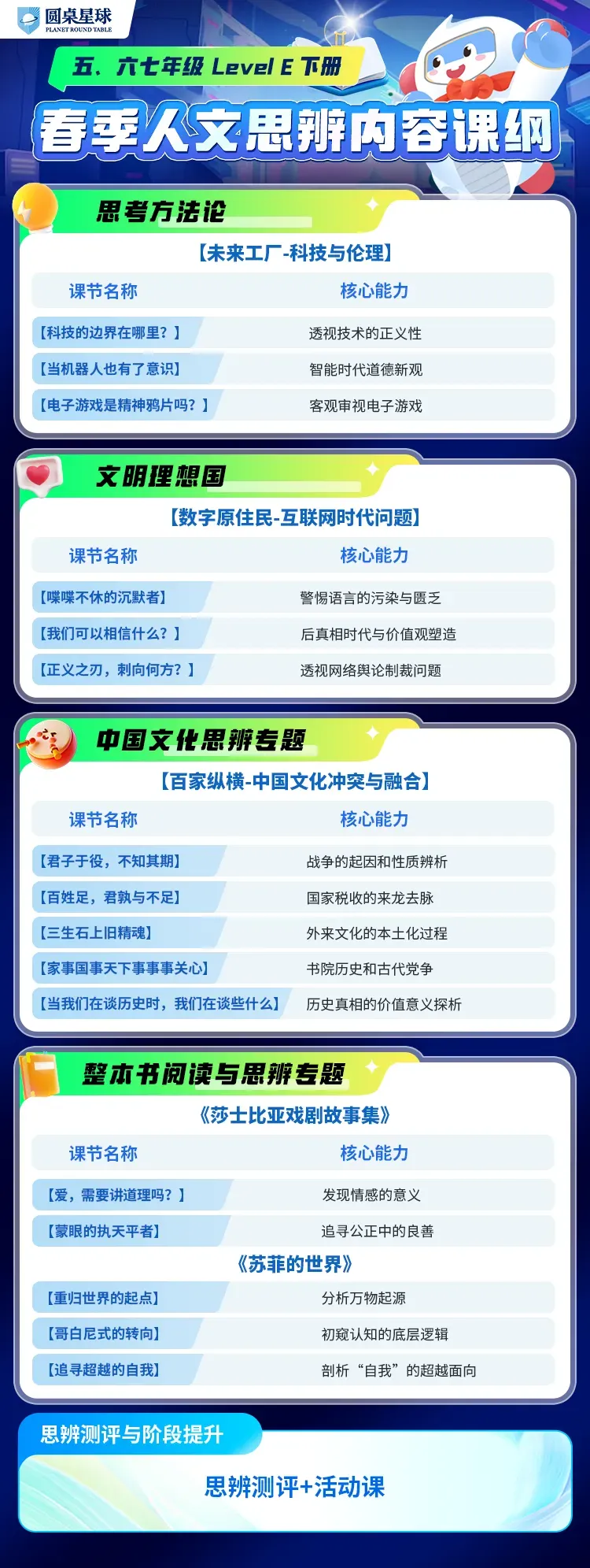 今年中高考后,厦门小初家庭的鸡娃新方向,令人很吃惊!-第42张图片-四季读书网 今年中高考后,厦门小初家庭的鸡娃新方向,令人很吃惊!-第42张图片-四季读书网