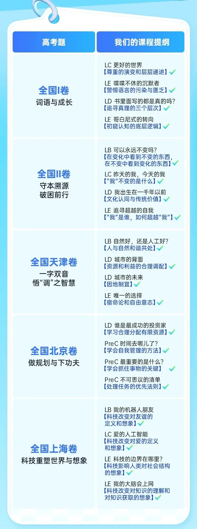 今年中高考后,厦门小初家庭的鸡娃新方向,令人很吃惊!-第43张图片-四季读书网 今年中高考后,厦门小初家庭的鸡娃新方向,令人很吃惊!-第43张图片-四季读书网