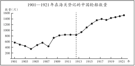 高考真题|2026年山东省普通高中学业水平等级考试历史试题-第1张图片-四季读书网 高考真题|2026年山东省普通高中学业水平等级考试历史试题-第1张图片-四季读书网