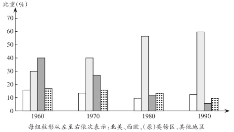 高考真题|2026年山东省普通高中学业水平等级考试历史试题-第5张图片-四季读书网 高考真题|2026年山东省普通高中学业水平等级考试历史试题-第5张图片-四季读书网