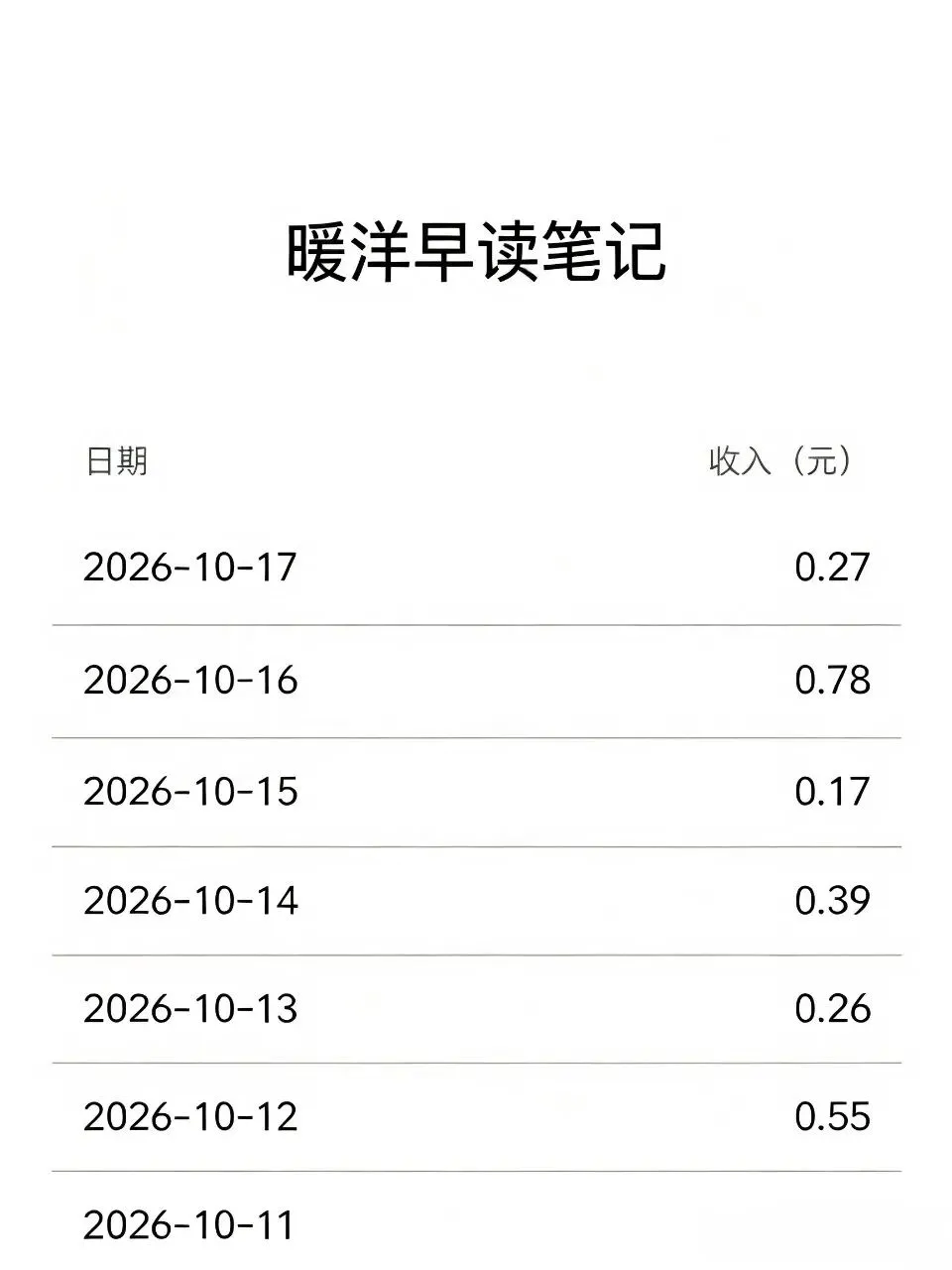 初一文化,两位数阅读,公众号居然也能赚到钱!-第1张图片-四季读书网