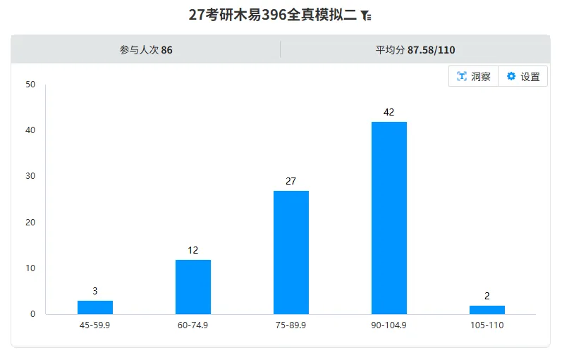 速递!396全科模考班全真模拟2成绩出炉,深度分析带你领略高分秘籍!-第4张图片-四季读书网