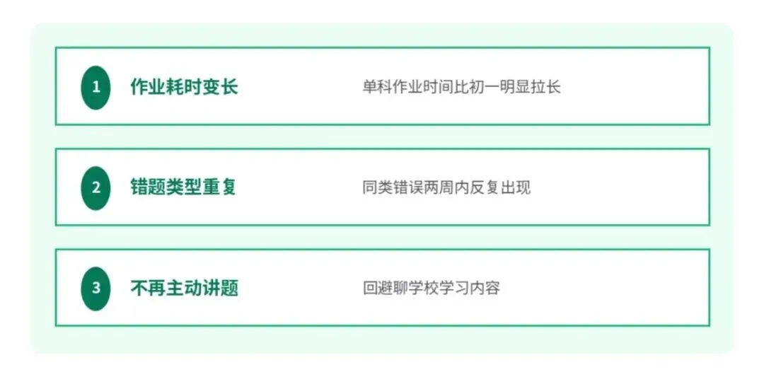 初二成绩滑坡,3个预警信号比掉分更早出现 | 上海初中升学-第4张图片-四季读书网
