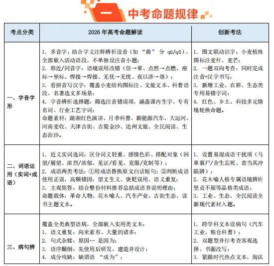 2026年中考语文“真题”分项汇编,全国通用版,备战2027中考,一定要练!-第5张图片-四季读书网 2026年中考语文“真题”分项汇编,全国通用版,备战2027中考,一定要练!-第5张图片-四季读书网