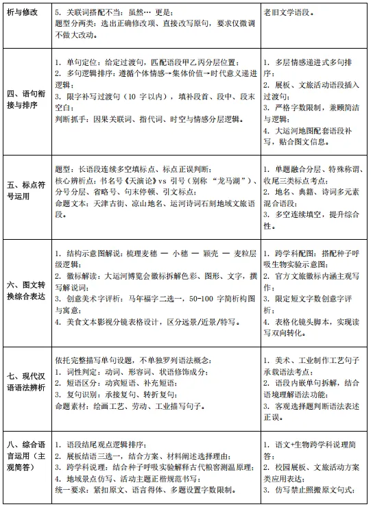 2026年中考语文“真题”分项汇编,全国通用版,备战2027中考,一定要练!-第6张图片-四季读书网 2026年中考语文“真题”分项汇编,全国通用版,备战2027中考,一定要练!-第6张图片-四季读书网