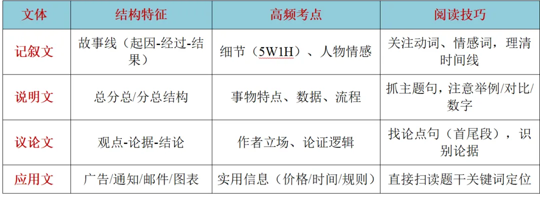 2027中考英语阅读理解特训(一)-第3张图片-四季读书网 2027中考英语阅读理解特训(一)-第3张图片-四季读书网