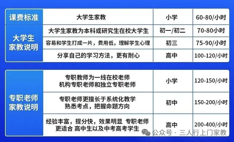 初三数学:基础不稳、压轴不会、分数上不去?太原初三数学中考冲刺提分策略-第2张图片-四季读书网