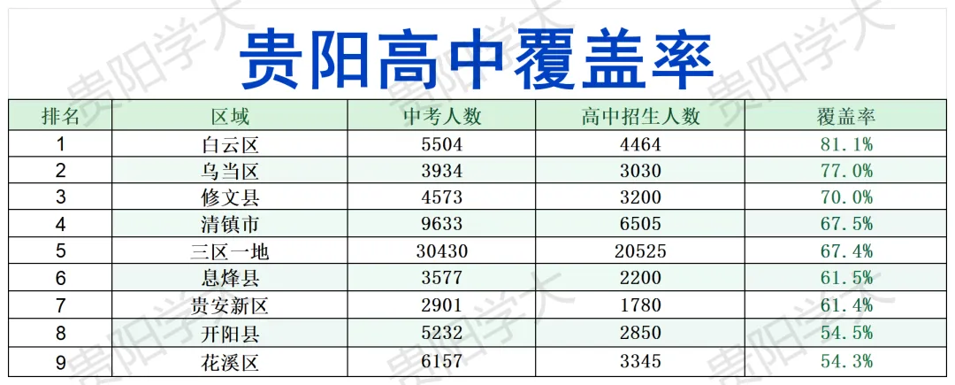 中考报名已过半!贵阳各区上高中到底有多难?别被“总录取率”骗了,公办才是硬道理-第4张图片-四季读书网
