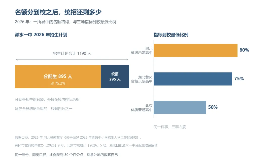 初三转一次学,这条升学通道就关了-第1张图片-四季读书网