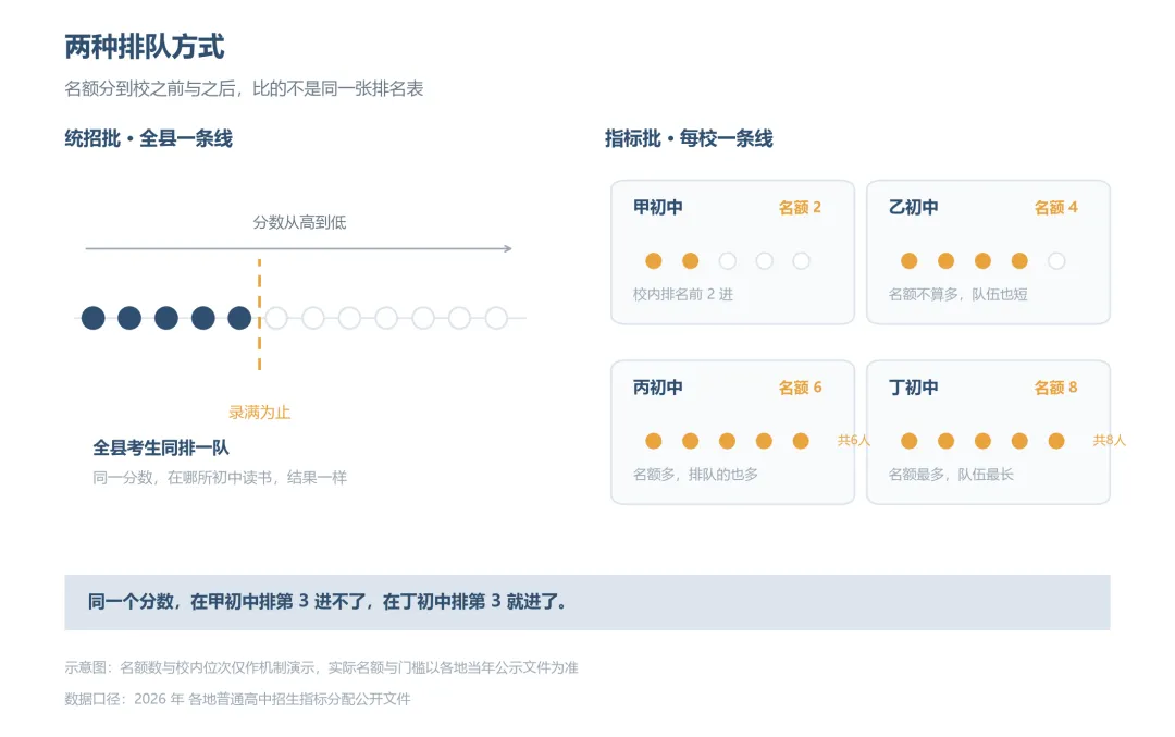 初三转一次学,这条升学通道就关了-第2张图片-四季读书网
