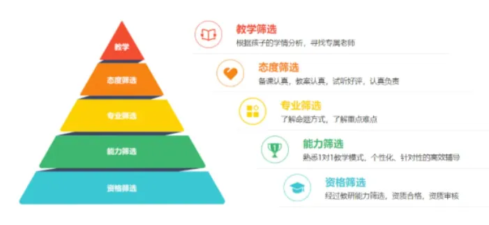 杭州初三全日制三大校对比!秦学、学大、锐思哪家更适合孩子?-第9张图片-四季读书网