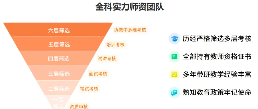 杭州初三全日制三大校对比!秦学、学大、锐思哪家更适合孩子?-第13张图片-四季读书网