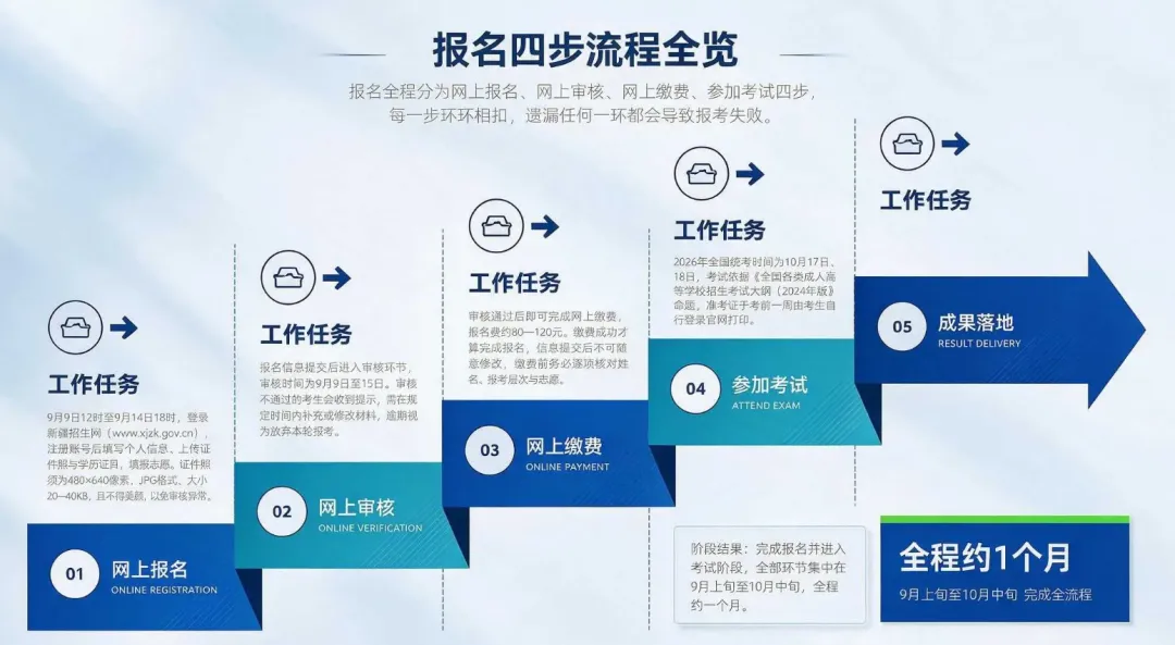 【新疆成人高考报考】新疆成人高考报考推荐——新疆财经大学-第5张图片-四季读书网
