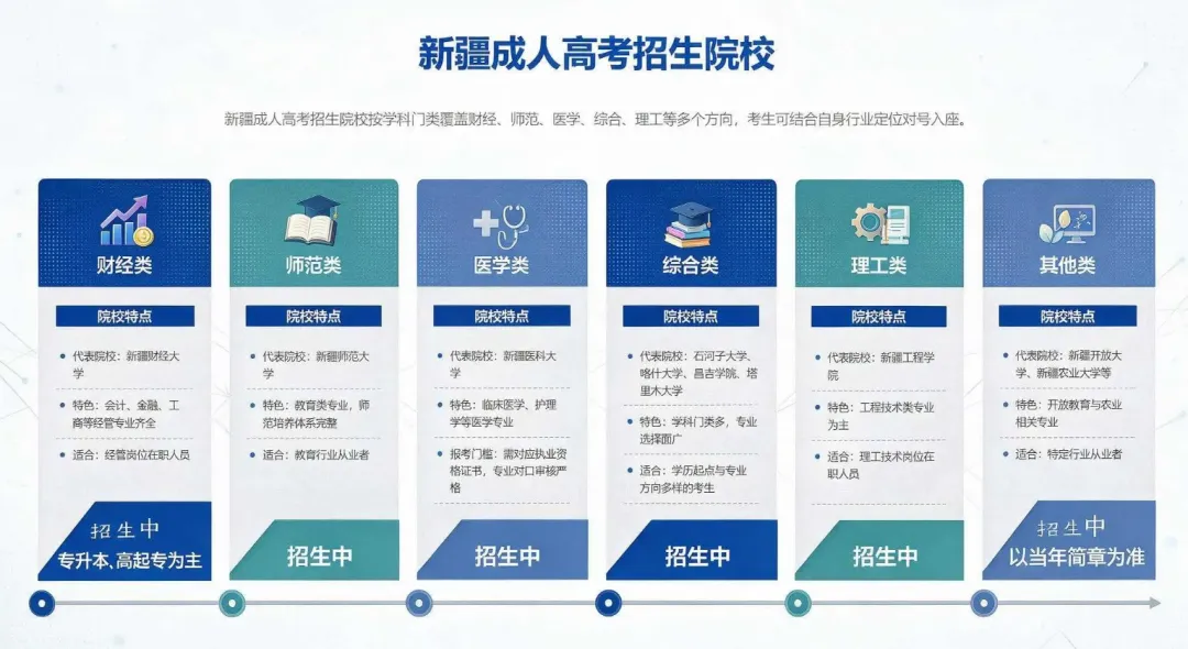 【新疆成人高考报考】新疆成人高考报考推荐——新疆财经大学-第8张图片-四季读书网