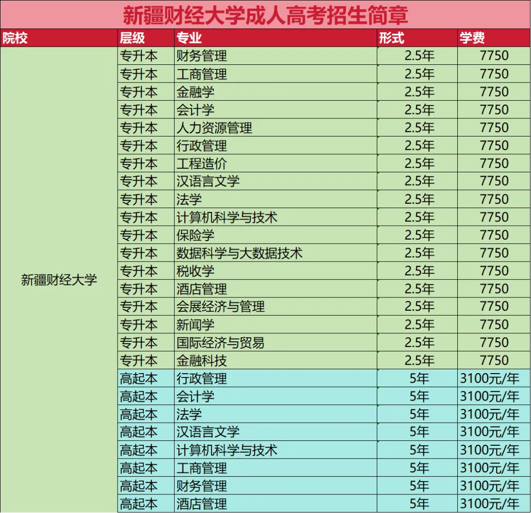 【新疆成人高考报考】新疆成人高考报考推荐——新疆财经大学-第10张图片-四季读书网