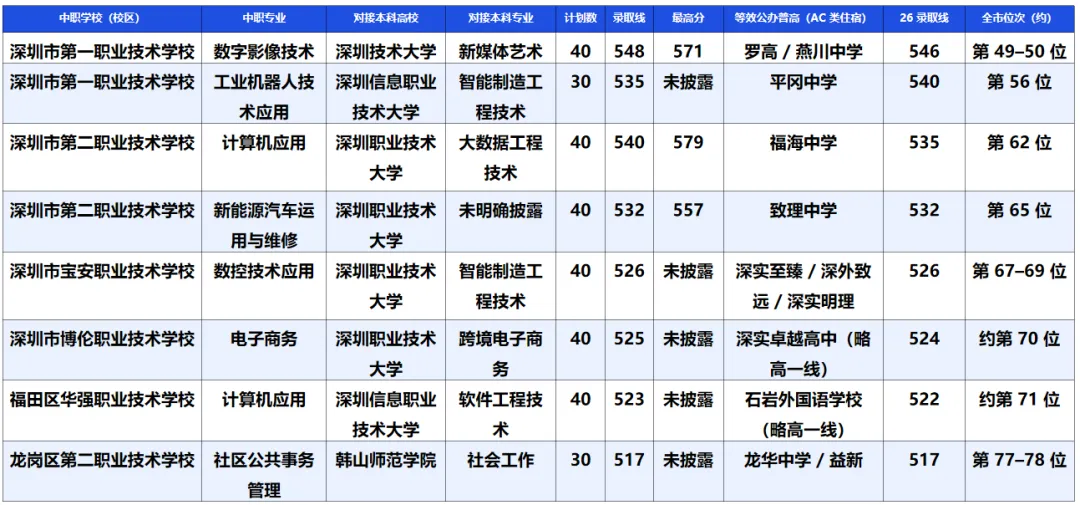 27年深圳中考3+4中本贯通是机遇吗?全文详细解析-第1张图片-四季读书网 27年深圳中考3+4中本贯通是机遇吗?全文详细解析-第1张图片-四季读书网