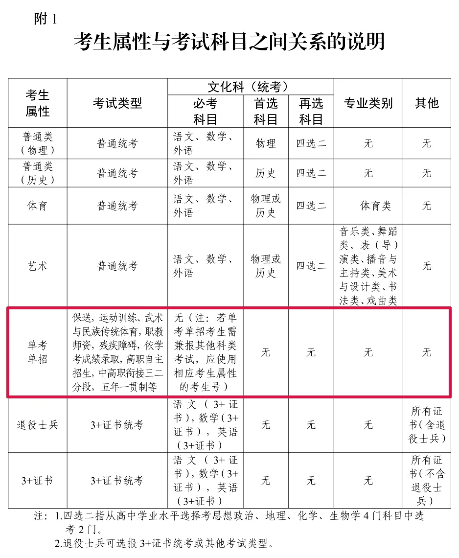 广东高考报名费多少钱?只报春季高考费用多少?-第5张图片-四季读书网 广东高考报名费多少钱?只报春季高考费用多少?-第5张图片-四季读书网