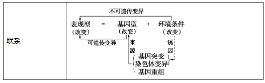 专题复习丨高考生物的变异与育种重难点-第2张图片-四季读书网
