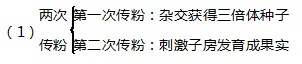 专题复习丨高考生物的变异与育种重难点-第14张图片-四季读书网