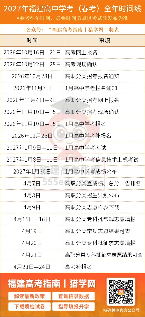 2027福建高中学考(春季高考)时间线及报名流程-第8张图片-四季读书网