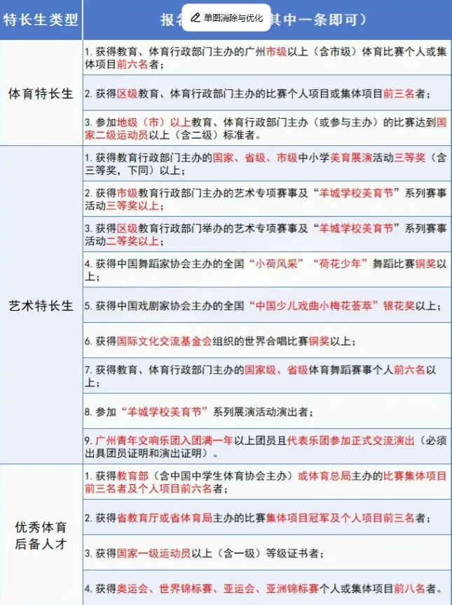 计划报名明年中考特长生,现在着手准备还来得及吗?-第1张图片-四季读书网 计划报名明年中考特长生,现在着手准备还来得及吗?-第1张图片-四季读书网