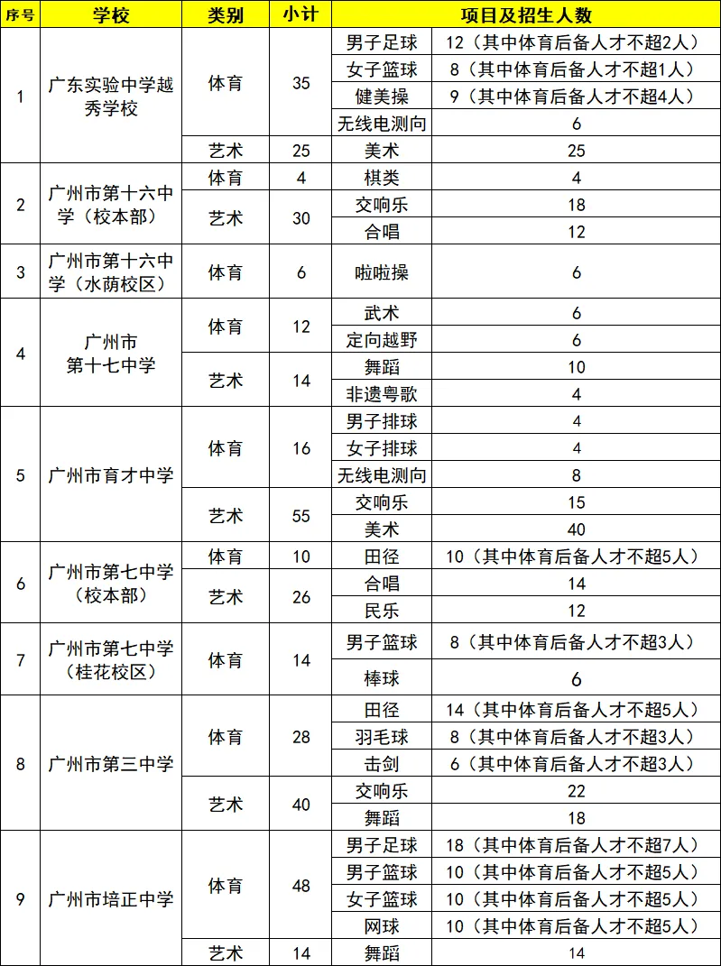 计划报名明年中考特长生,现在着手准备还来得及吗?-第3张图片-四季读书网 计划报名明年中考特长生,现在着手准备还来得及吗?-第3张图片-四季读书网