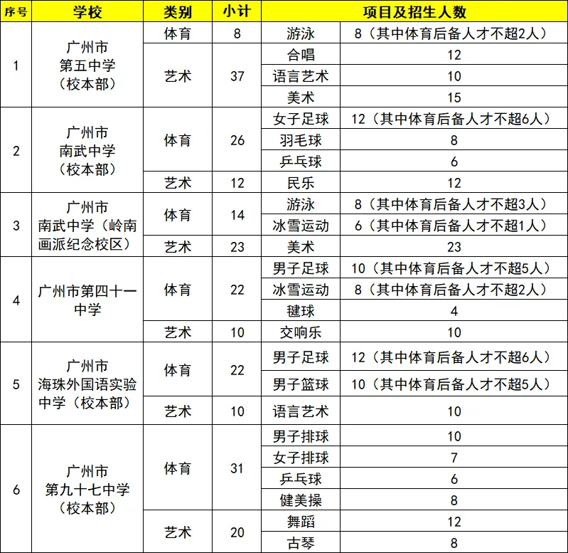 计划报名明年中考特长生,现在着手准备还来得及吗?-第4张图片-四季读书网 计划报名明年中考特长生,现在着手准备还来得及吗?-第4张图片-四季读书网